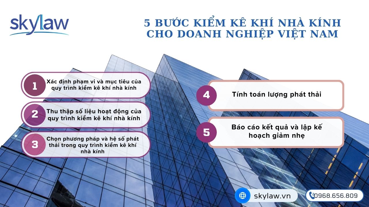 5 bước kiểm kê khí nhà kính cho doanh nghiệp Việt Nam